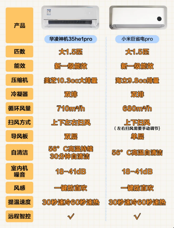华凌和小米空调选哪个?华凌和小米空调哪个质量好 华凌和小米空调选哪个?华凌和小米空调哪个质量好
