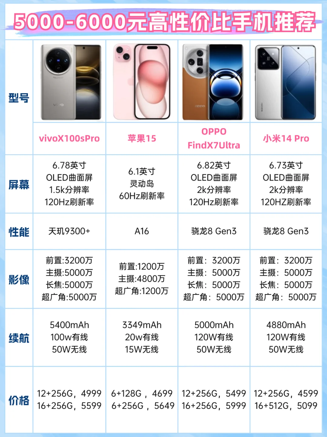 5000块左右买什么手机好?5000左右手机性价比最高的是哪款