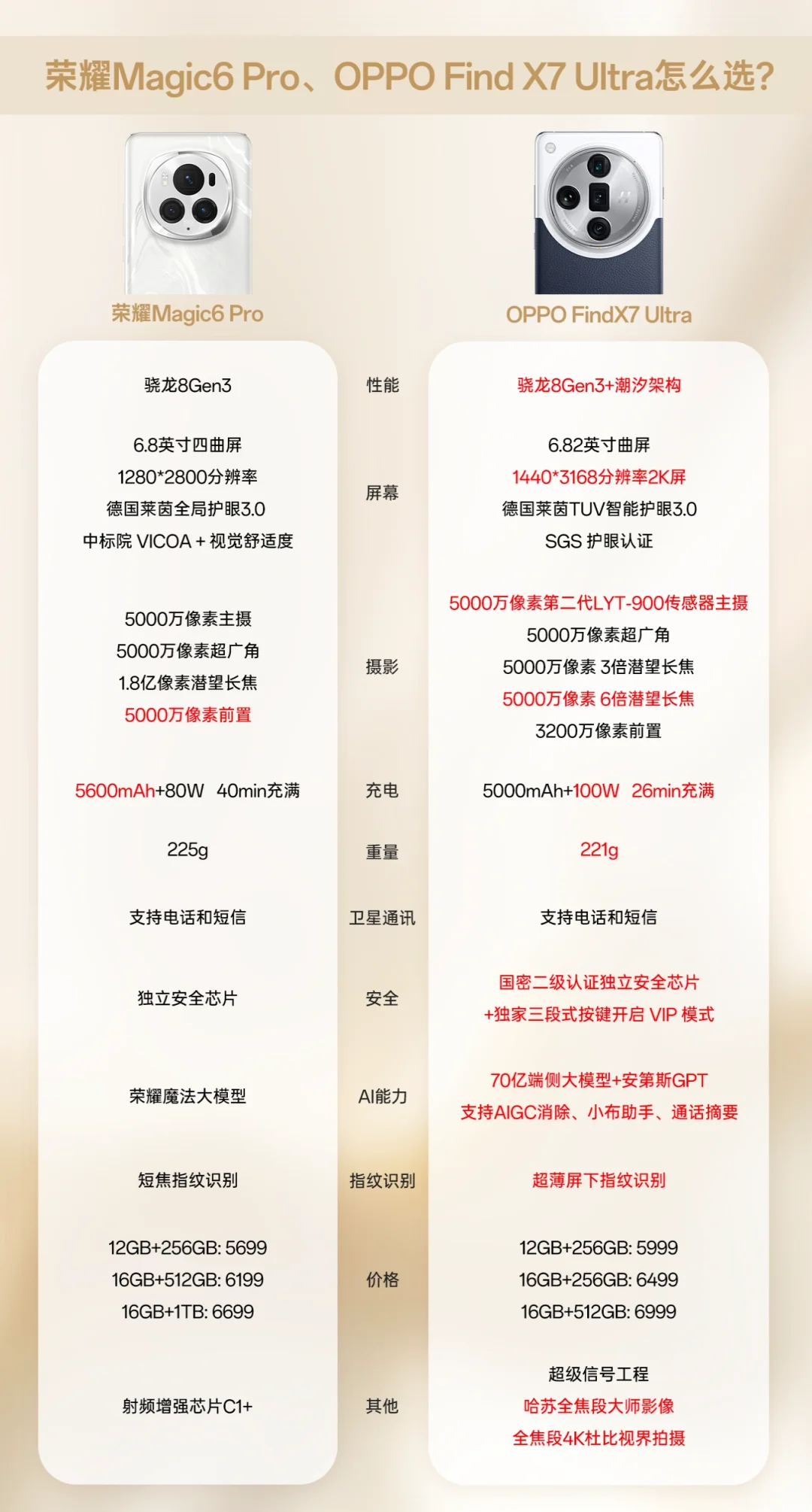 OppoFindX7Ultra手机好用吗？oppofindx7ultra和荣耀magic6pro哪个好