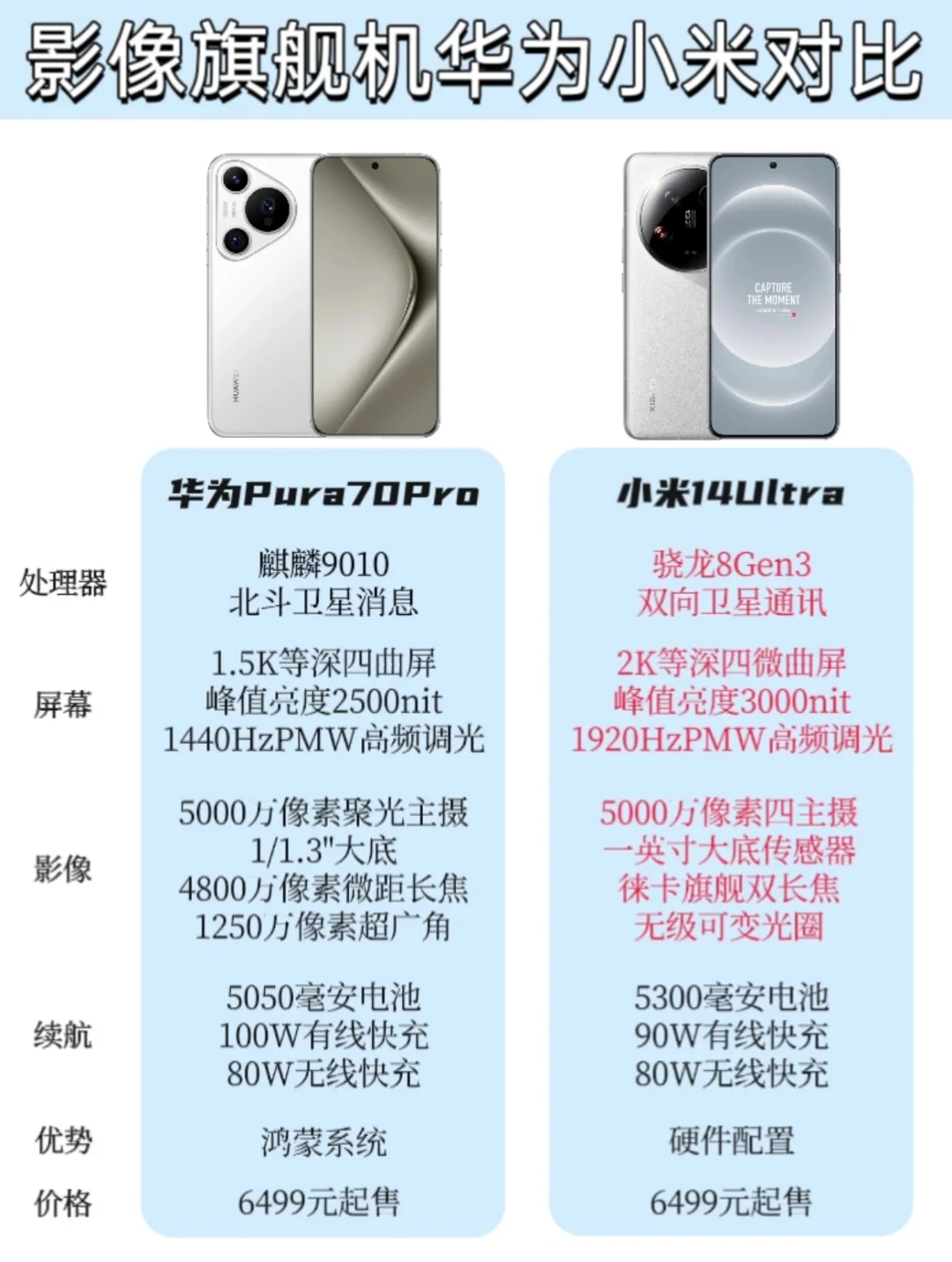 小米14ultra和华为pura70pro哪个好？两者对比哪款性价比高