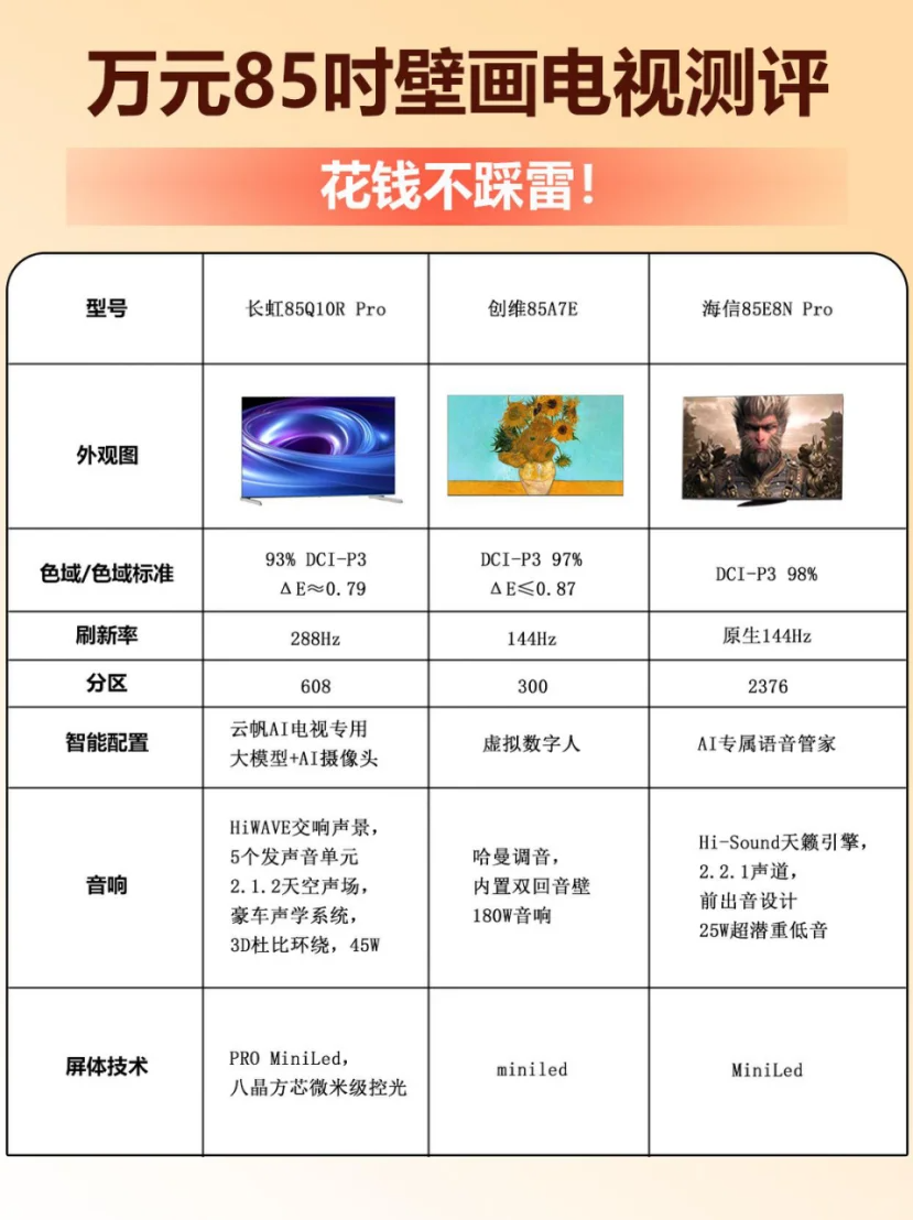 电视机创维长虹海信哪个经济实用？长虹海信创维三大品牌质量谁好