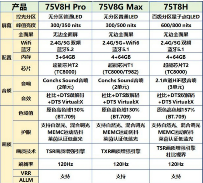 tcl75寸电视机哪一款值得入手？75寸TCL电视机哪款好性价比高