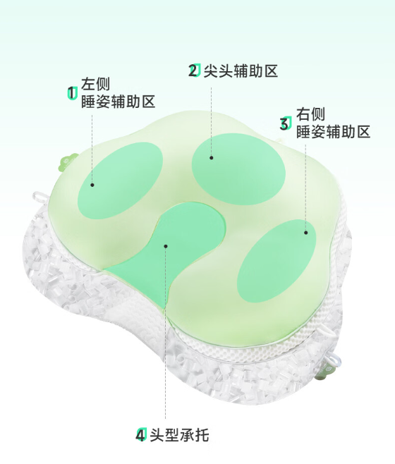 儿童枕头什么牌子质量好？乐蒂宝贝儿童枕头怎么样