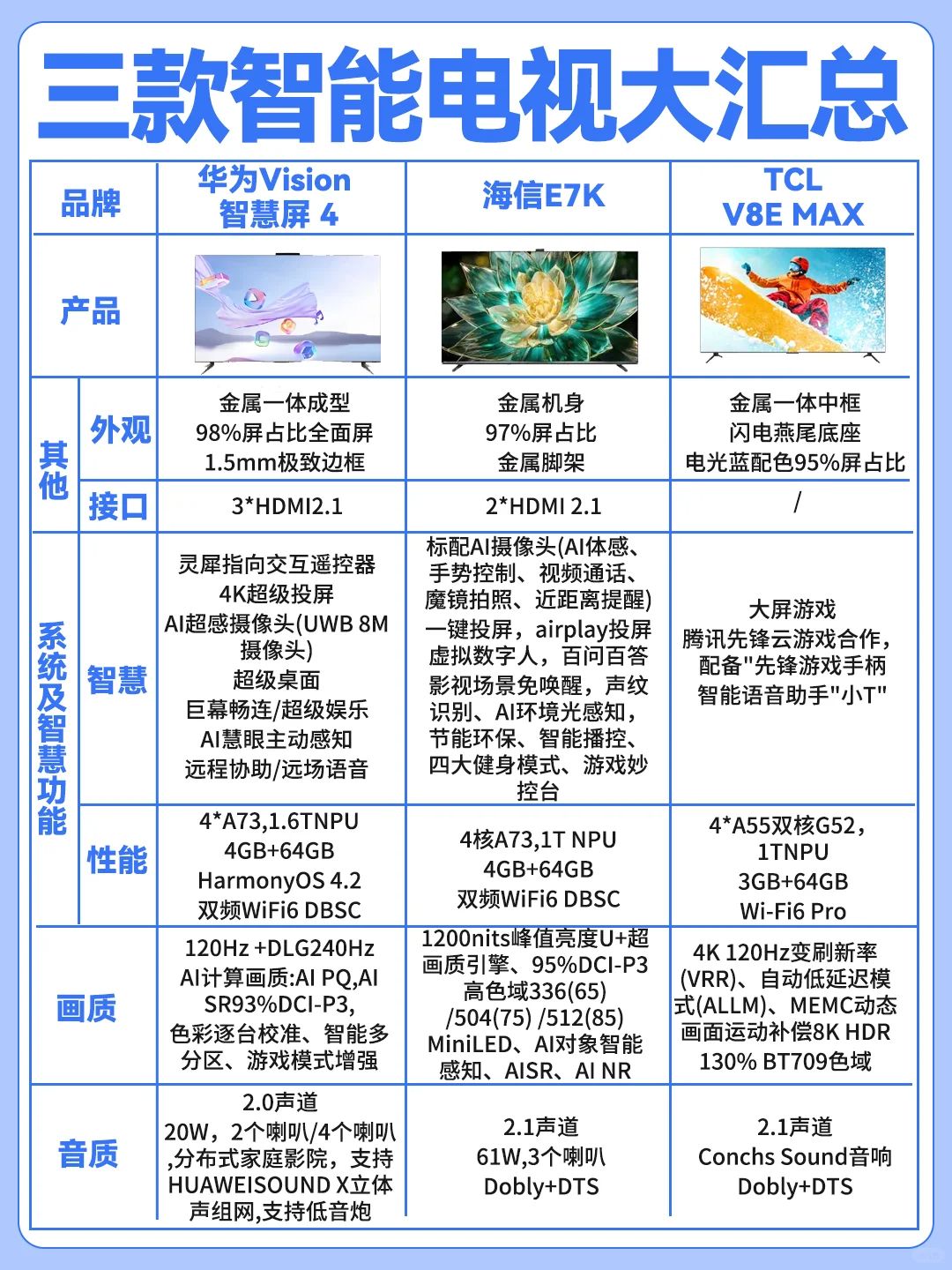 海信电视与华为智慧屏哪个好？海信和tcl电视哪个性价比高