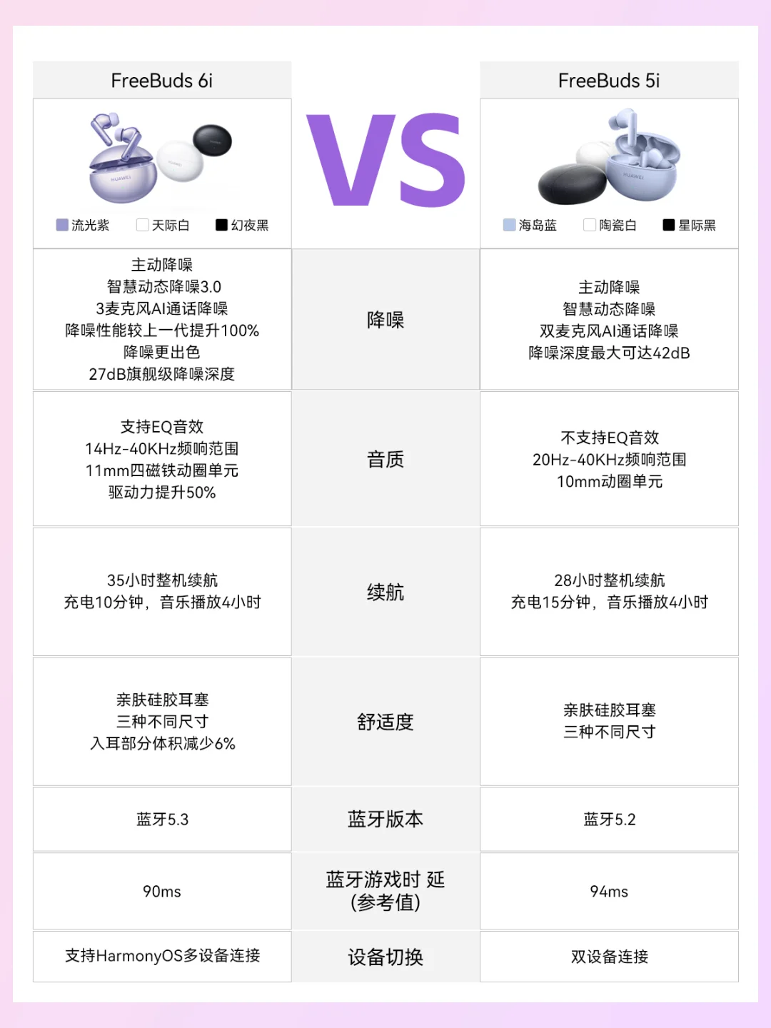 华为FreeBuds6i质量怎么样？华为FreeBuds6i和5i哪个音质好