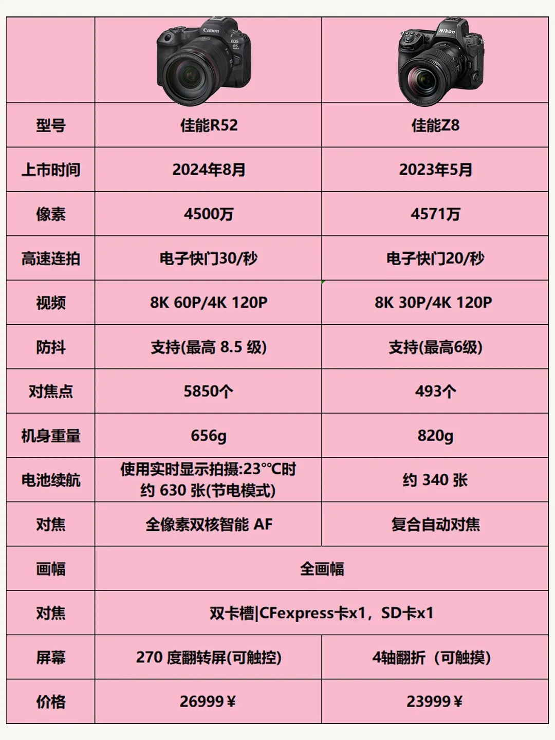 尼康z8和佳能r52怎么选?尼康z8和佳能r52那个拍视频好