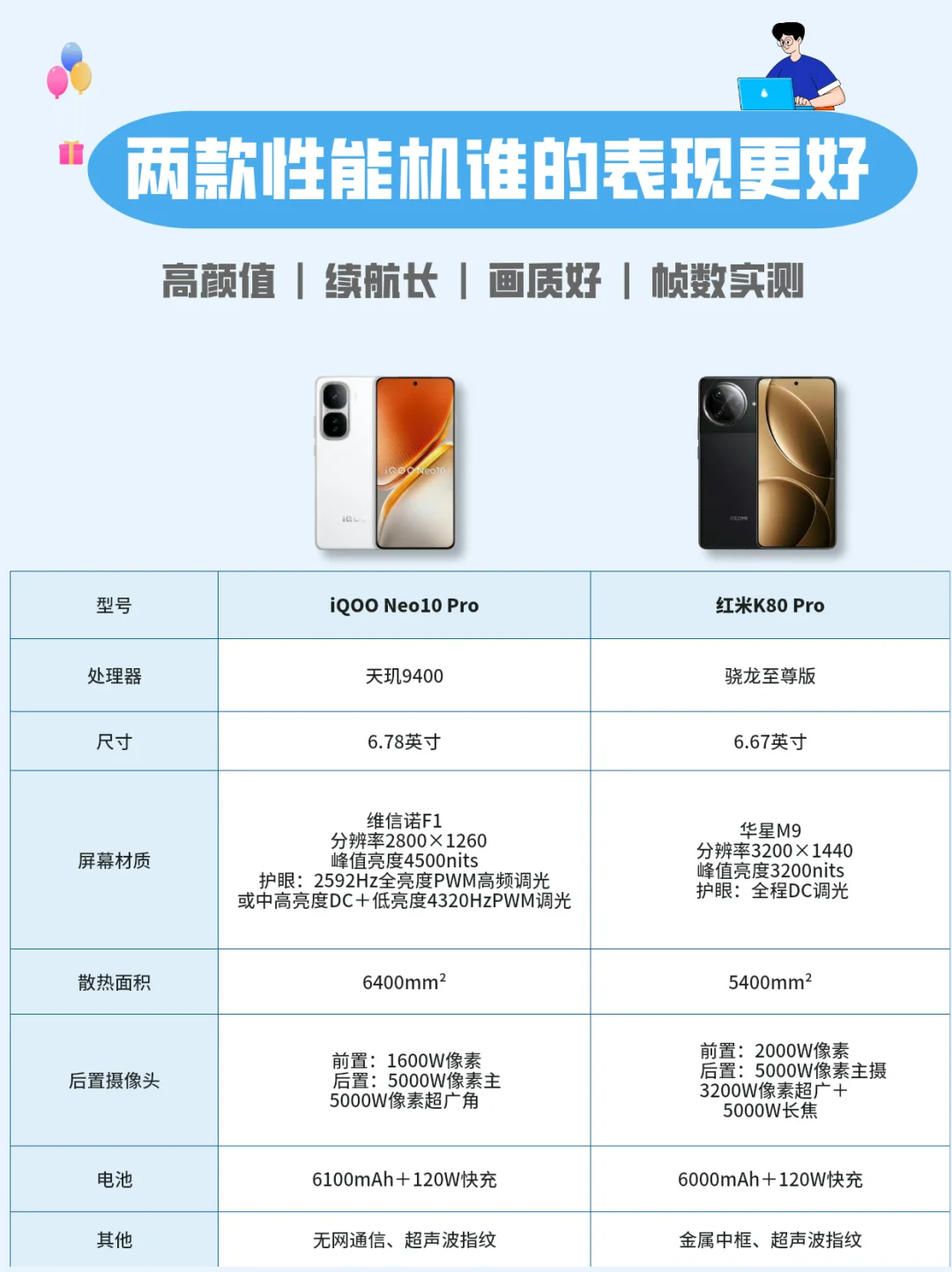 iqooneo10pro和红米k80pro对比哪个好