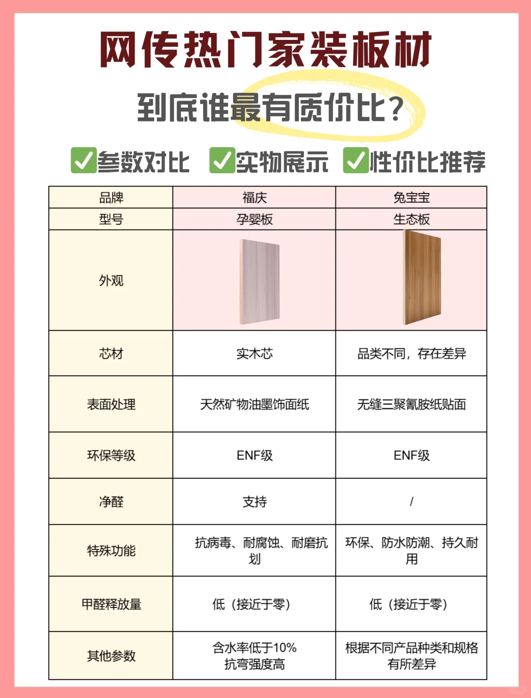 热门家装板材有哪些？福庆孕婴板和兔宝宝生态板哪个好-百强排行-百强网