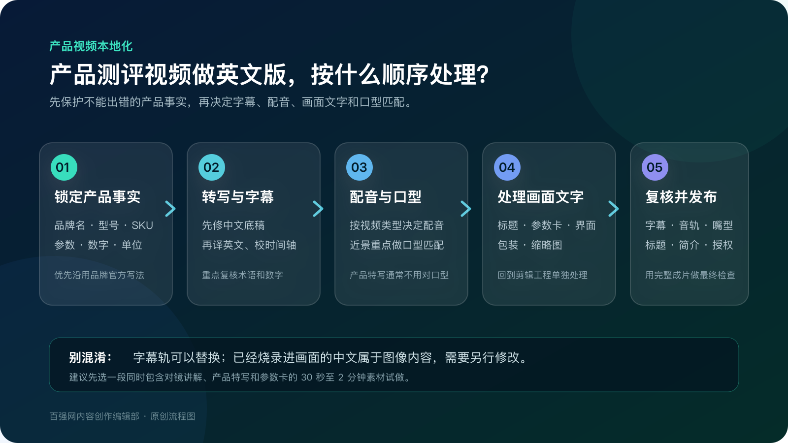 产品测评视频制作英文版的五步处理顺序