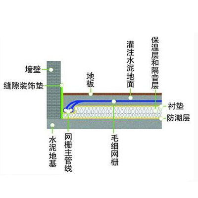 冷暖系统